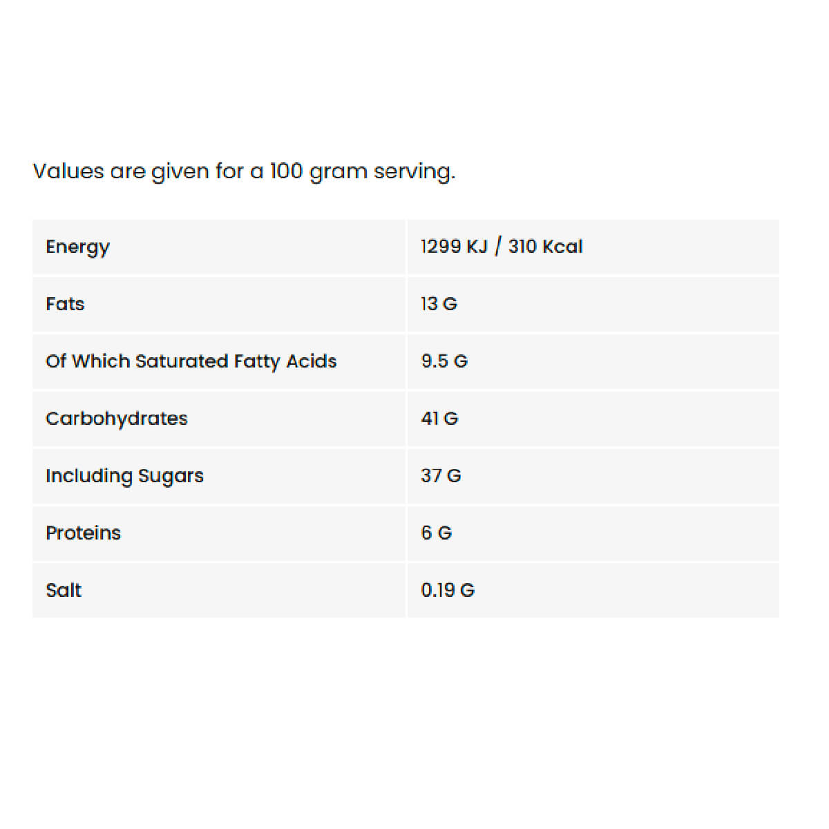 Lucien Georgelin Premium Milk Jam 320g