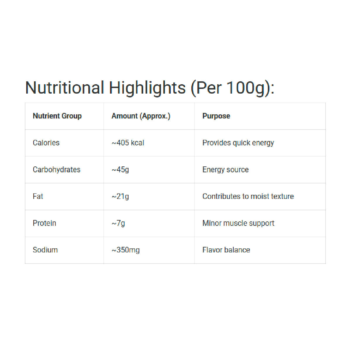 Lex Jazz Triangle Pure Cheese Cake 100g
